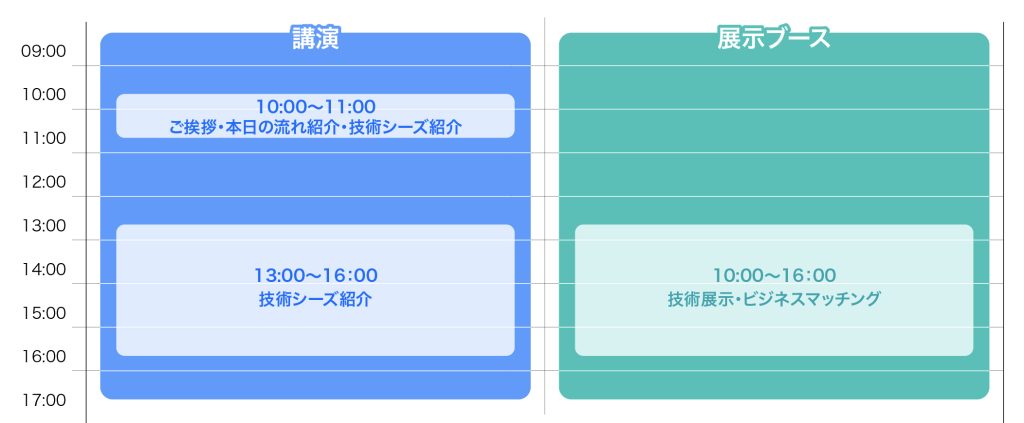 スケジュール